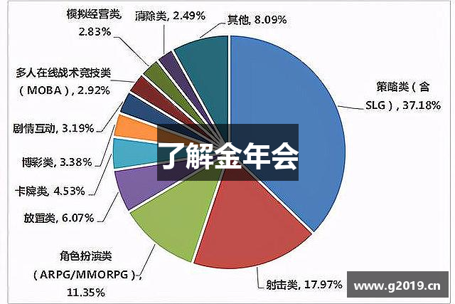 了解金年会